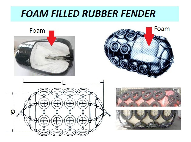 2324B FOAMFILLEDRUBBERFENDER(NeedSize/Type??)