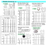 233682 ST.STEELATYPEWIRETHIMBLE(COURSE),26MM