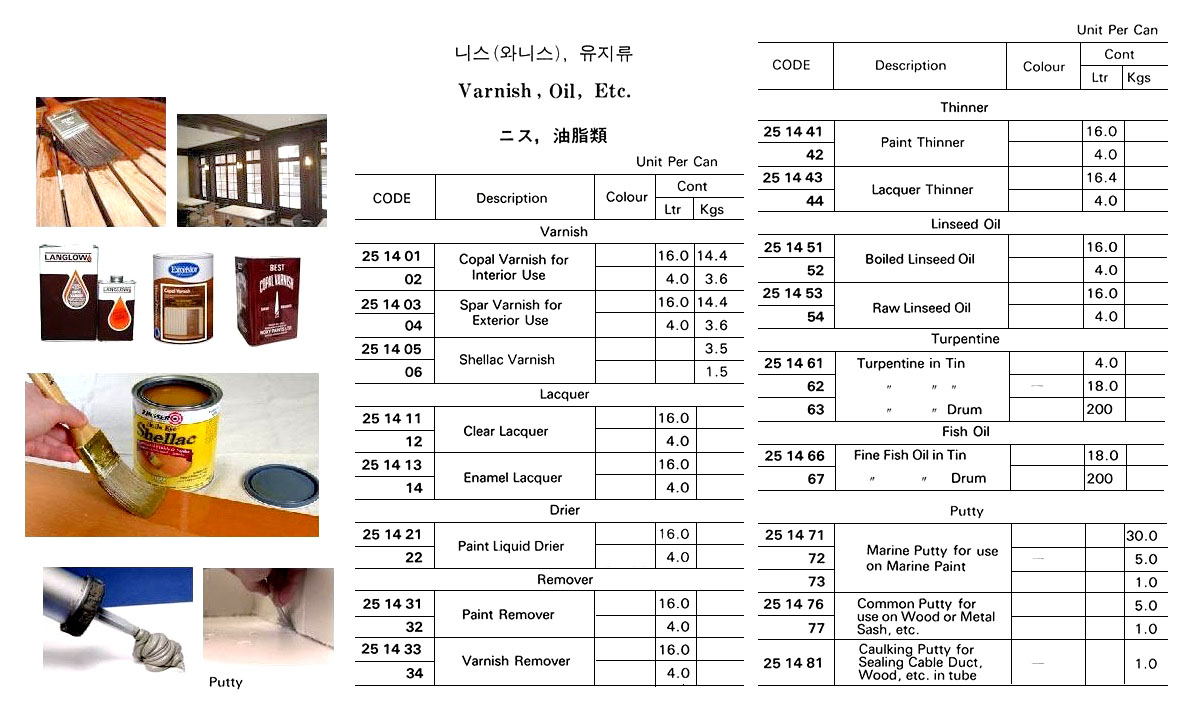 251401 INTERIORUSECOPALVARNISH,16LTR