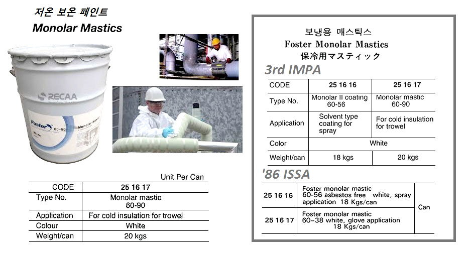 251617 PAINT,MONOLARMASTIC60-90WHITEFORTROWEL20KG
