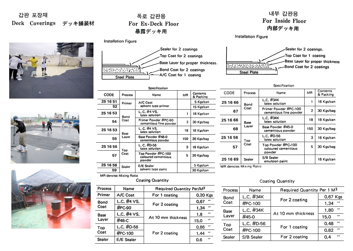 251657 MARINEPAINT,TOPSIDECOATING,YATOMIXTOPCOAT#PC-100COLOUREDPOWDER30KG