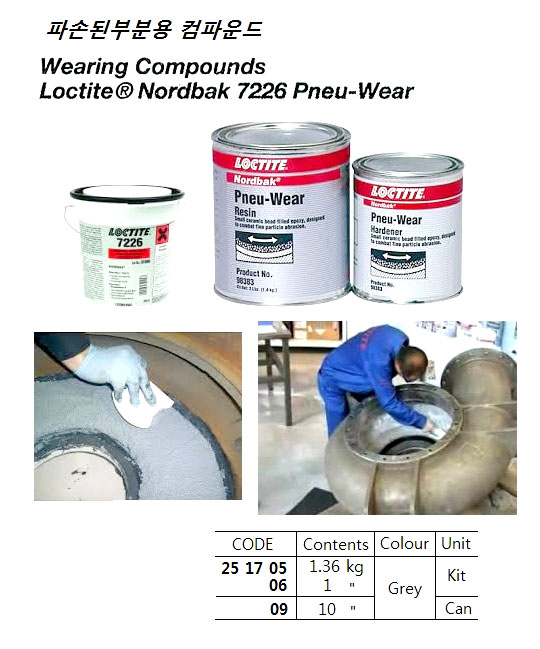 251705 WEARINGCOMPOUND,LOCTITENORDBAKPNEU-WEAR,1.36KG
