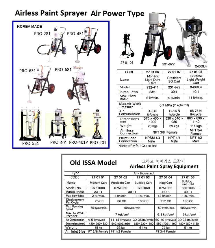 270101 AIR-POWERDAIRLESSPAINTSPRAY,GRACO,MONARK-CART075T08828:1,15MHOSE
