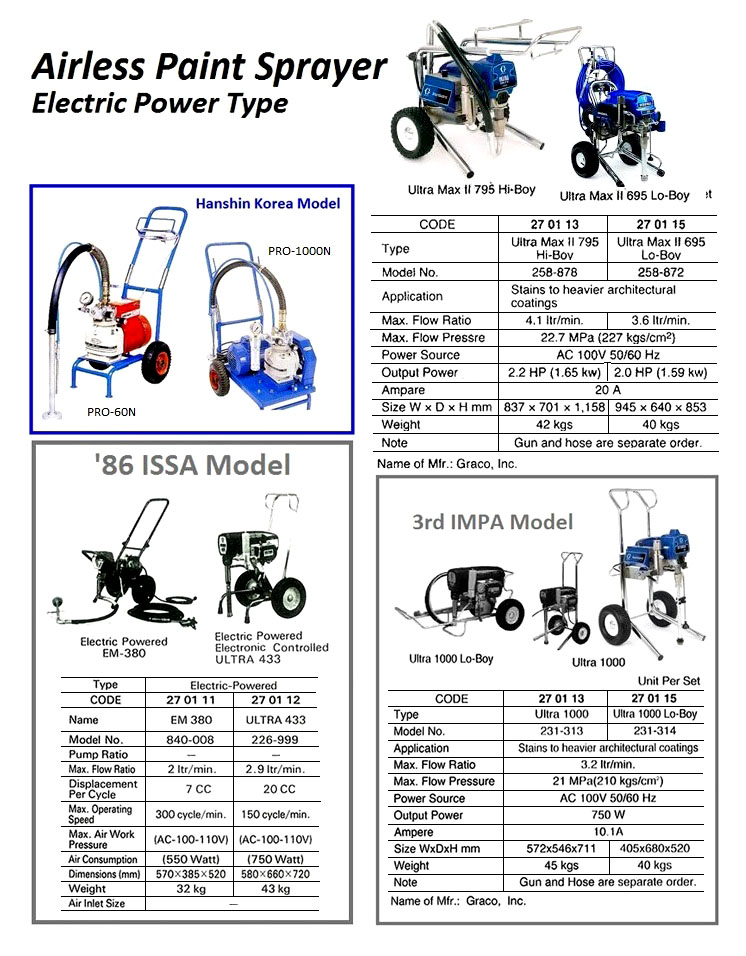 270115 ELECTRICAIRLESSPAINTSPRAY,GRACO,ULTRAMAXII695LO-BOY,258-872,AC100V50/60HZ2.0HP