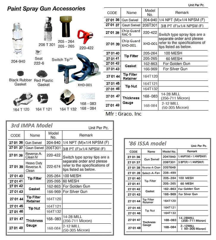 270144 TIPFILTERRETAINER,GRACO164-120