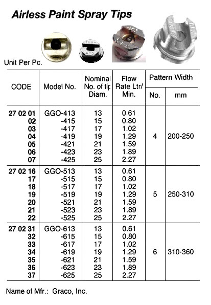 270202 STANDARDAIRLESSSPRAYTIP,GRACOGGO-415