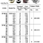 270234 STANDARDAIRLESSSPRAYTIP,GRACOGGO-619