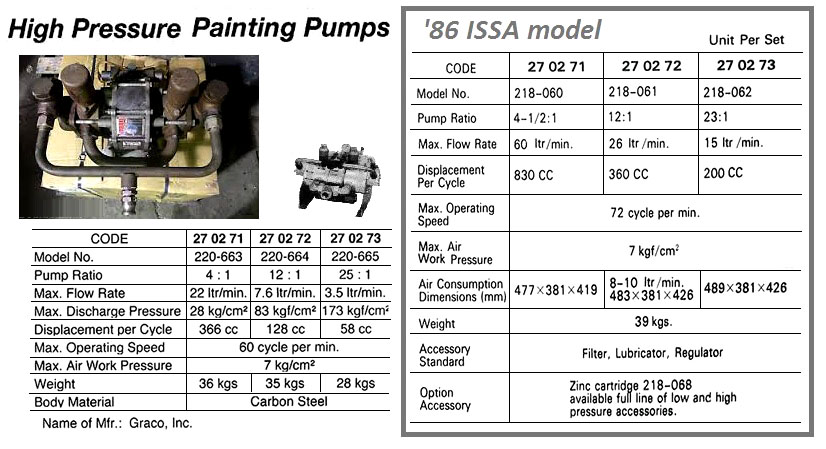 270272 HPPAINTINGPUMP,GRACO220-664GLUTTONPUMP-RATIO12:1