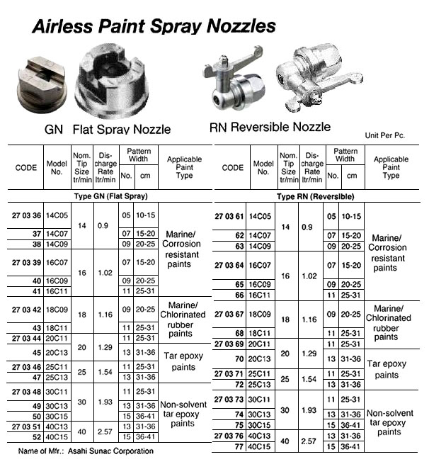 270352 FLATSPRAYNOZZLE,ASAHISUNAC,GN40C15TIP40MMPAT36-41CM