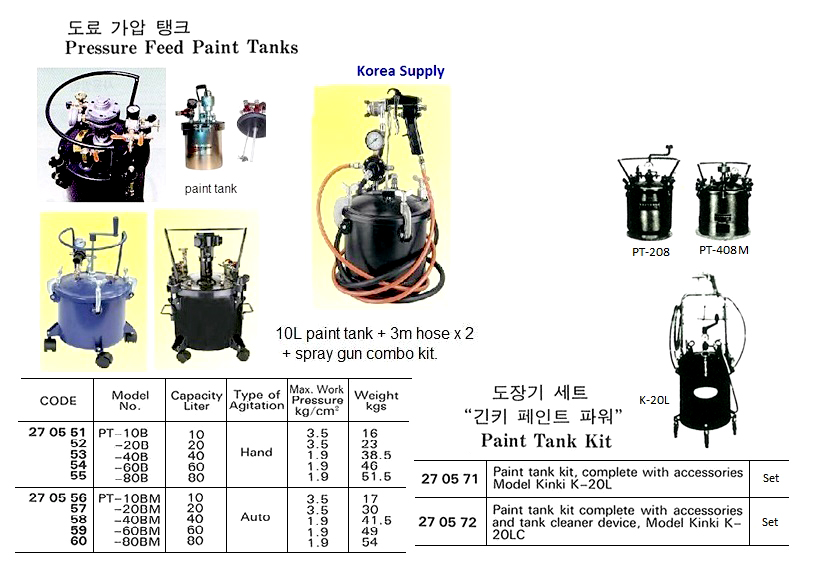 270559 PRESSUREFEEDPAINTTANK,AUTOBLANDTY,60LTR