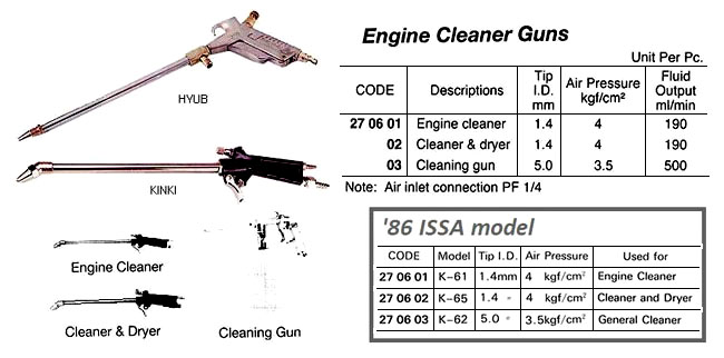 270601 ENGINECLEANERFORTIPID1.4MMWITH1.5MTRHOSE