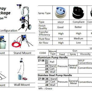 270822 AIR-POWERDPAINTSPRAYPACKAGE,ALUMINIUMPUMPHANDLE,MOUNTTY:PALL,233468,GRACO