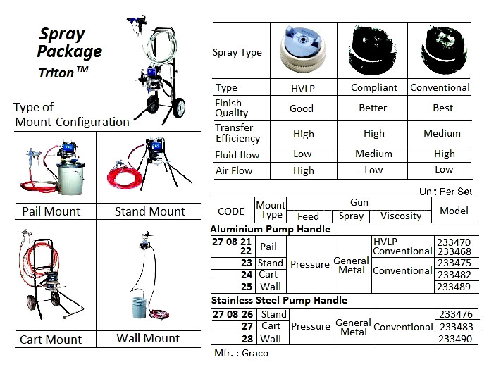 270824 AIR-POWERDPAINTSPRAYPACKAGE,ALUMINIUMPUMPHANDLE,MOUNTTY:CART,233482,GRACO