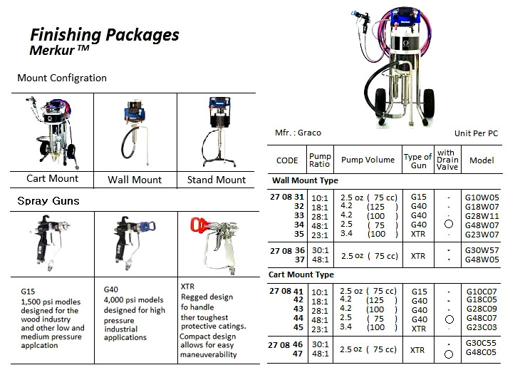 270847 AIR-POWERDPAINTSPRAYFINISHINGPACKAGE,MERKUR,CARTMOUNTTY,48:1,G48C05,GRACO