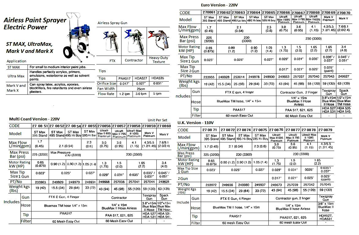 270869 ELECTRICAIRLESSPAINTSPRAY,EUROVERSION220V,MARKVPREMIUM,GRACO