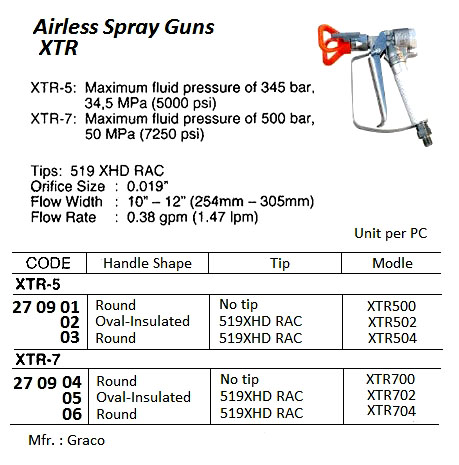 270905 AIRLESSSPRAYGUN,OVAL-INSULATEDHANDLE,XTR702,GRACO