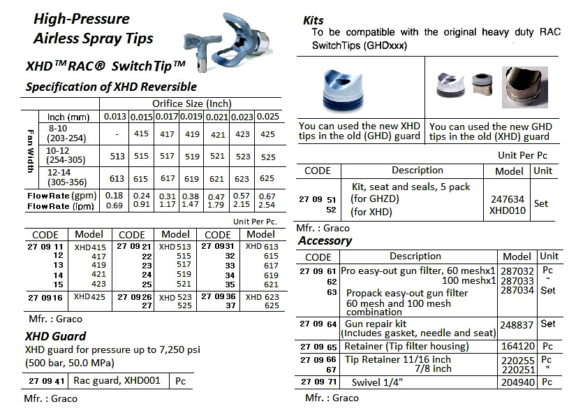 270913 HIGH-PRESSUREAIRLESSSPRAYTIP,XHD419,GRACO