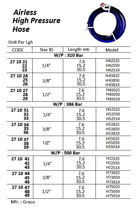 271033 AIRLESSHIGHPRESSUREHOSE,W/P:386BAR,1/4"x30.5MTR