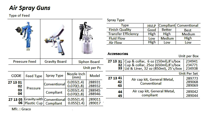 271305 AIRSPRAYGUN,AIRPRO,GRAVITYWITHFEED,289011,GRACO