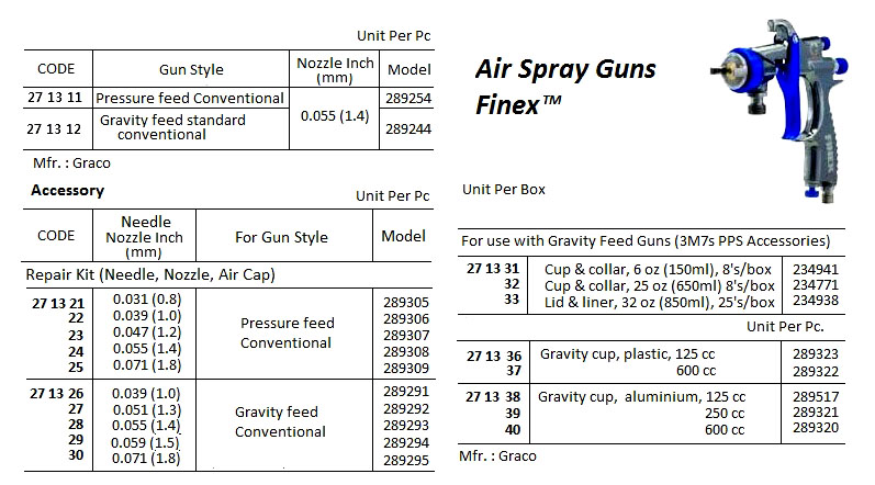 271325 AIRSPRAYGUNACC'Y,1.8MMNOZZLEFORPRESSFEED,289309,GRACO