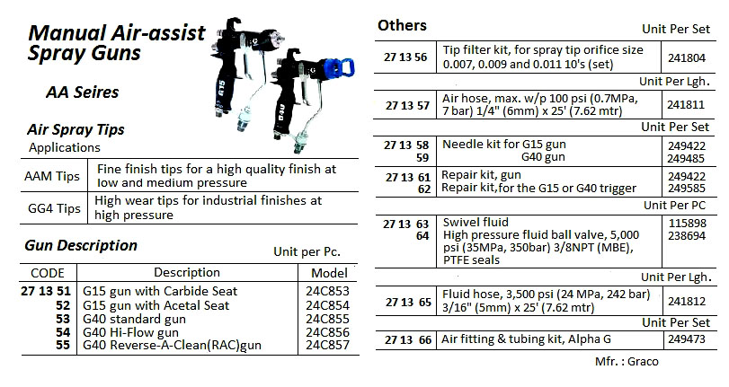 271361 MANUALAIR-ASSISTSPRAYREPAIRKIT,GUN,249422,GRACO