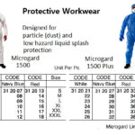 312035 PROTECTIVEWORKWEAR,MICROGARD1500PLUS,RED,L