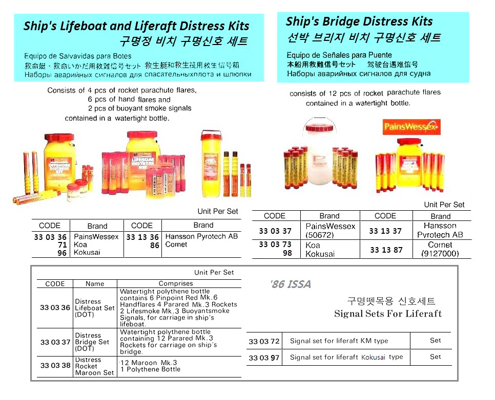 330337 SHIP'SBRIDGEDISTRESSKIT,#55540,PAINS-WESSEXSCHERMULY,UK