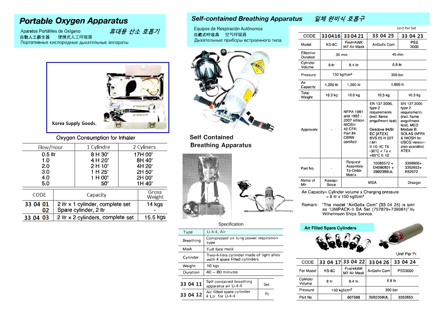 330401 PORTABLEOXYGENAPPARATUSE,2LTRx1CYLINDER