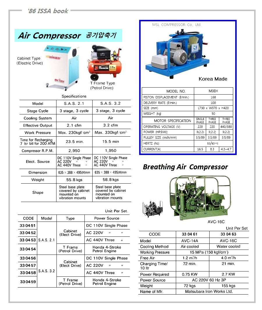 330451 AIRCOMPRESSORS.A.S.2.1ELECTRIC80LTR/MINDC110V1P