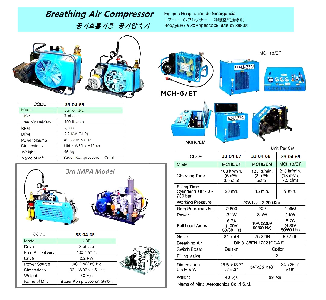 330465 AIRCOMPRESSORU10EAC220V60HZ