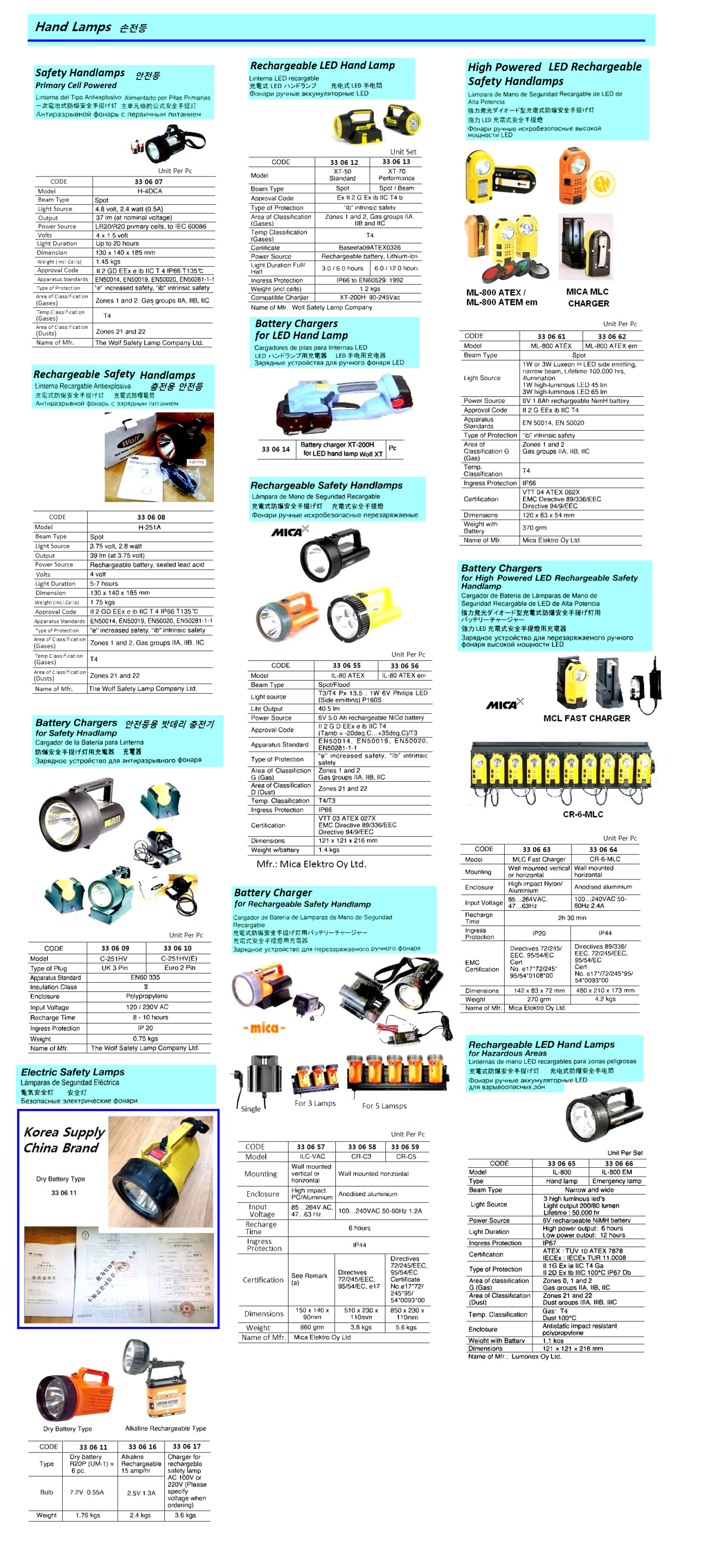 330616 ALKALINETYPEELECTRICSAFETYHANDLANTERN