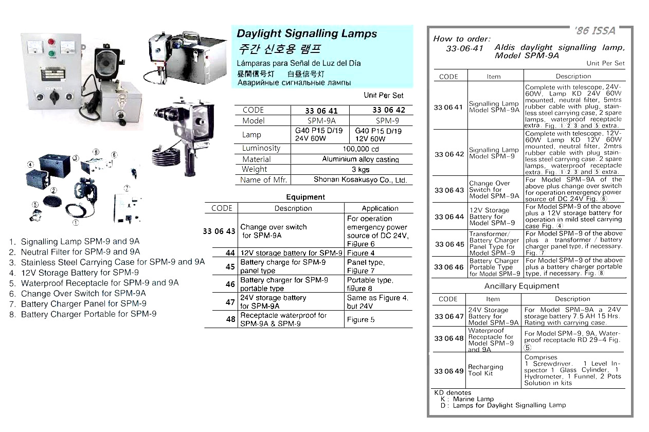 330646 PORTABLETYPEBATTERYCHARGERFORALDISLAMPSPM-9,SHONANKOSAKUSYOCO.LTD