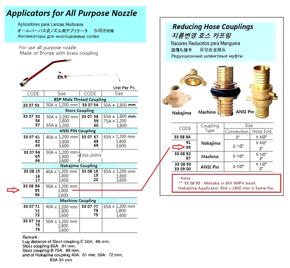 330774 APPLICATORFORALLPURPOSENOZZLE,MACHINOCOUPLING,50Ax1200MM