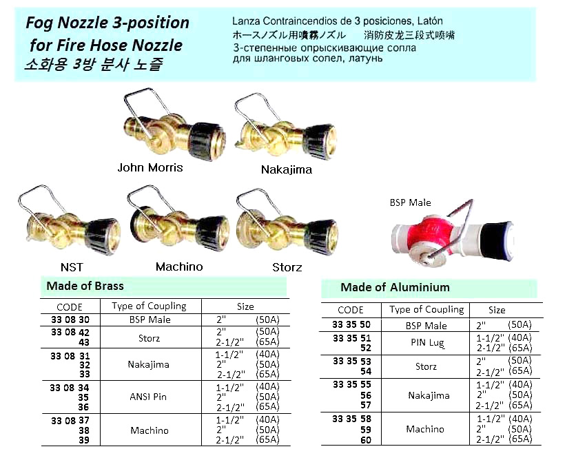 330839 FOGNOZZLE3-POSITIONFORFIREHOSENOZZLE,MACHINO,BRONZE,2-1/2"