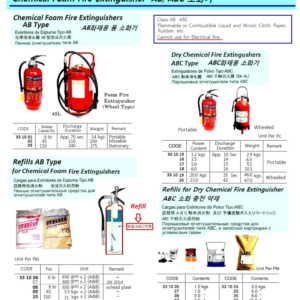 331028 REFILLFORABCPOWDEREXTINGUISHER,2KG