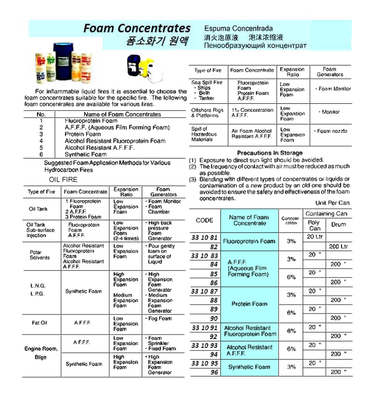 331086 FOAMCONCENTRATE,AQUEOUSFILMFORMINGFOAM,6%200LTR