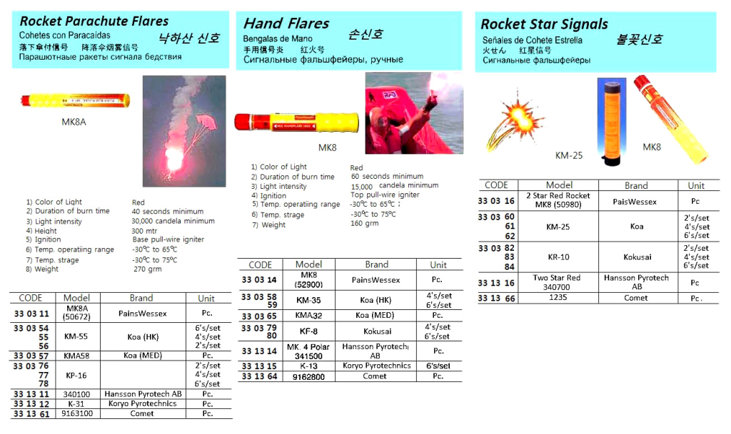 331316 ROCKETSTARSIGNAL,MODEL2-STARRED#340700HANSSONPYROTECHAB