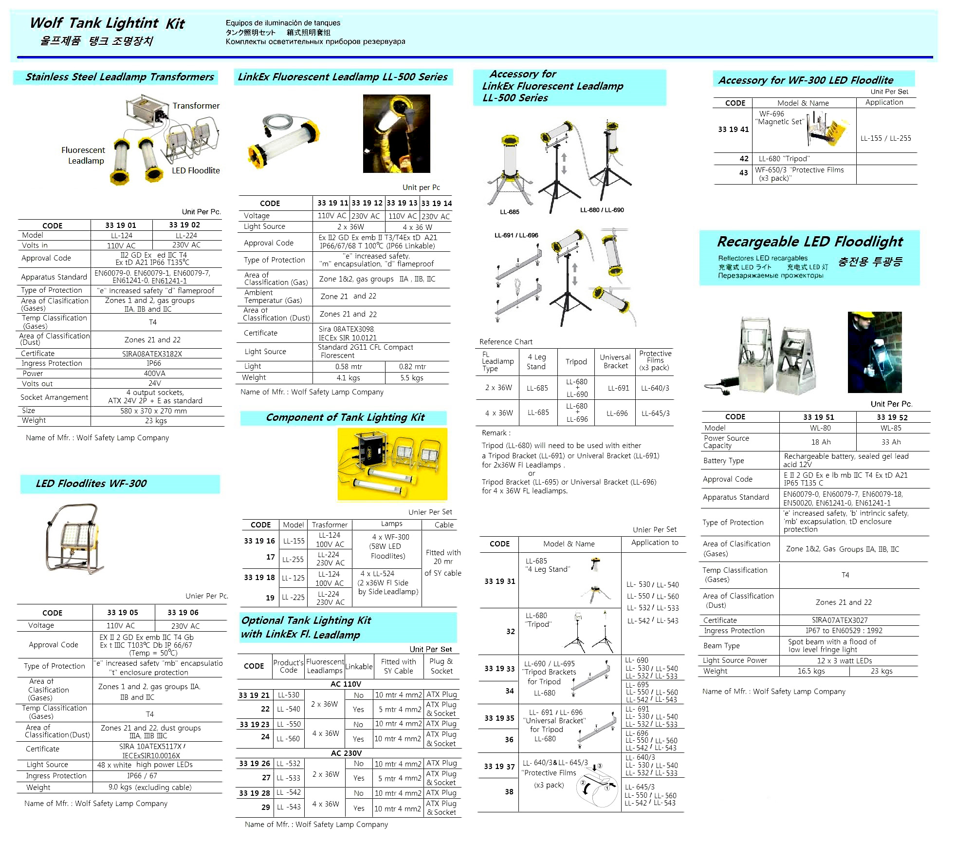 331906 LEDFLOODLITESWF-300FORTANKLIGHTINGKIT,230VAC,WOLFSAFETYLAMP