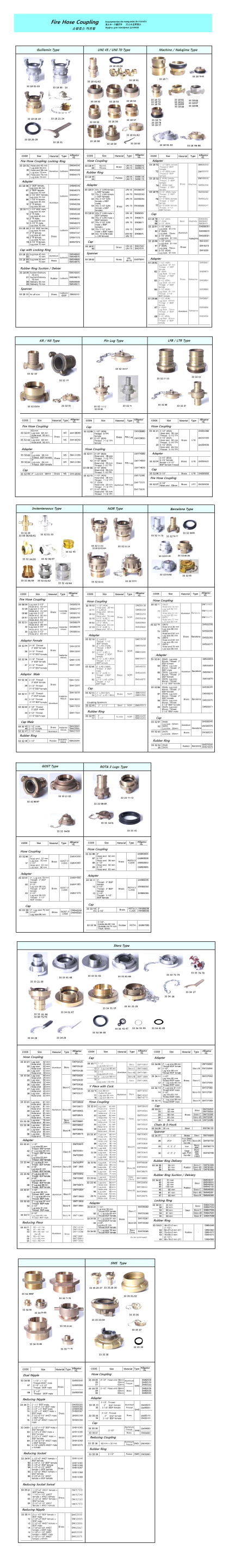 333373 CAP,2-1/2"LUGSIZE:81MM,STORZ-65TY,ALUMINIUM,SM715881,ALIGATOR