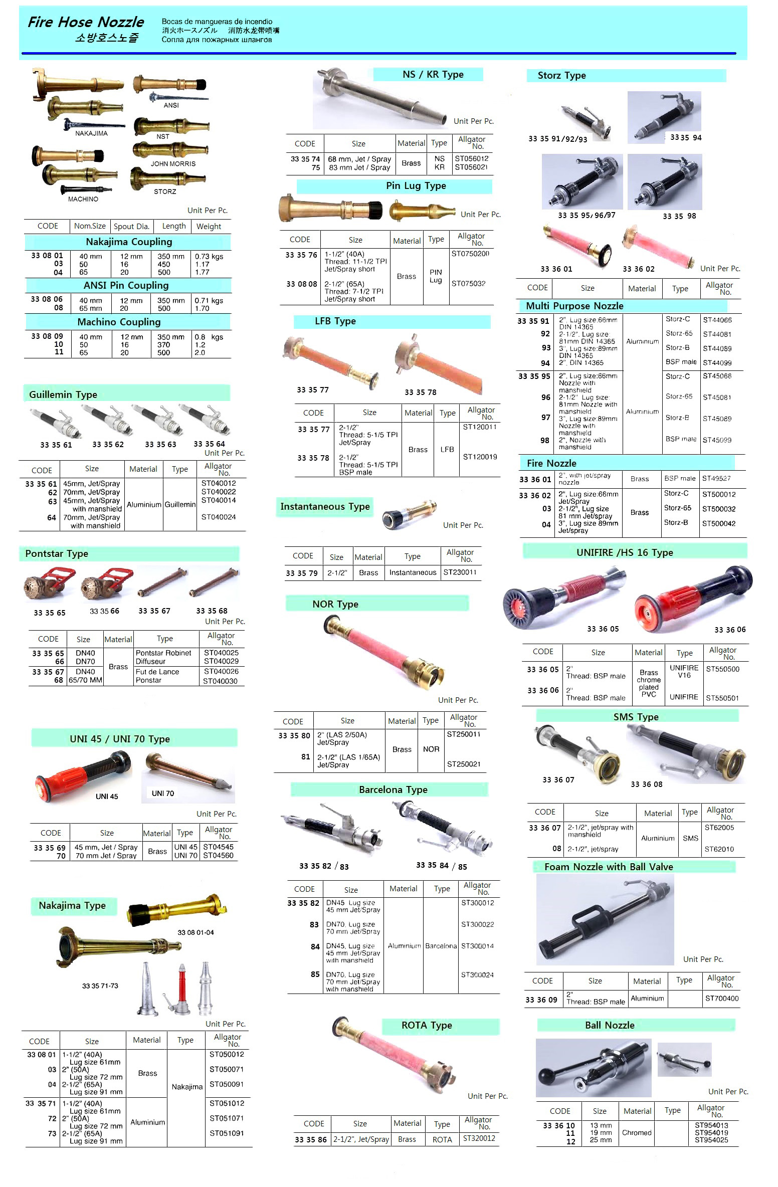 333566 FIREHOSENOZZLE,BRASS,DIFFUSEURTY,DN70,ST040029,ALIGATOR