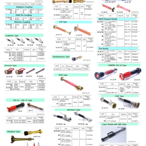 333577 FIREHOSENOZZLE,BRASS,LFBTY,2-1/2"THREAD:5-1/5TPI,JET/SPRAY,ST120011,ALIGATOR