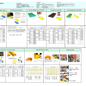 334544 ANTI-SLIPGRATINGCOVERTILE(SGCT),B:500MM,L:2000MM,SCOTGRIP(UK)LTD.