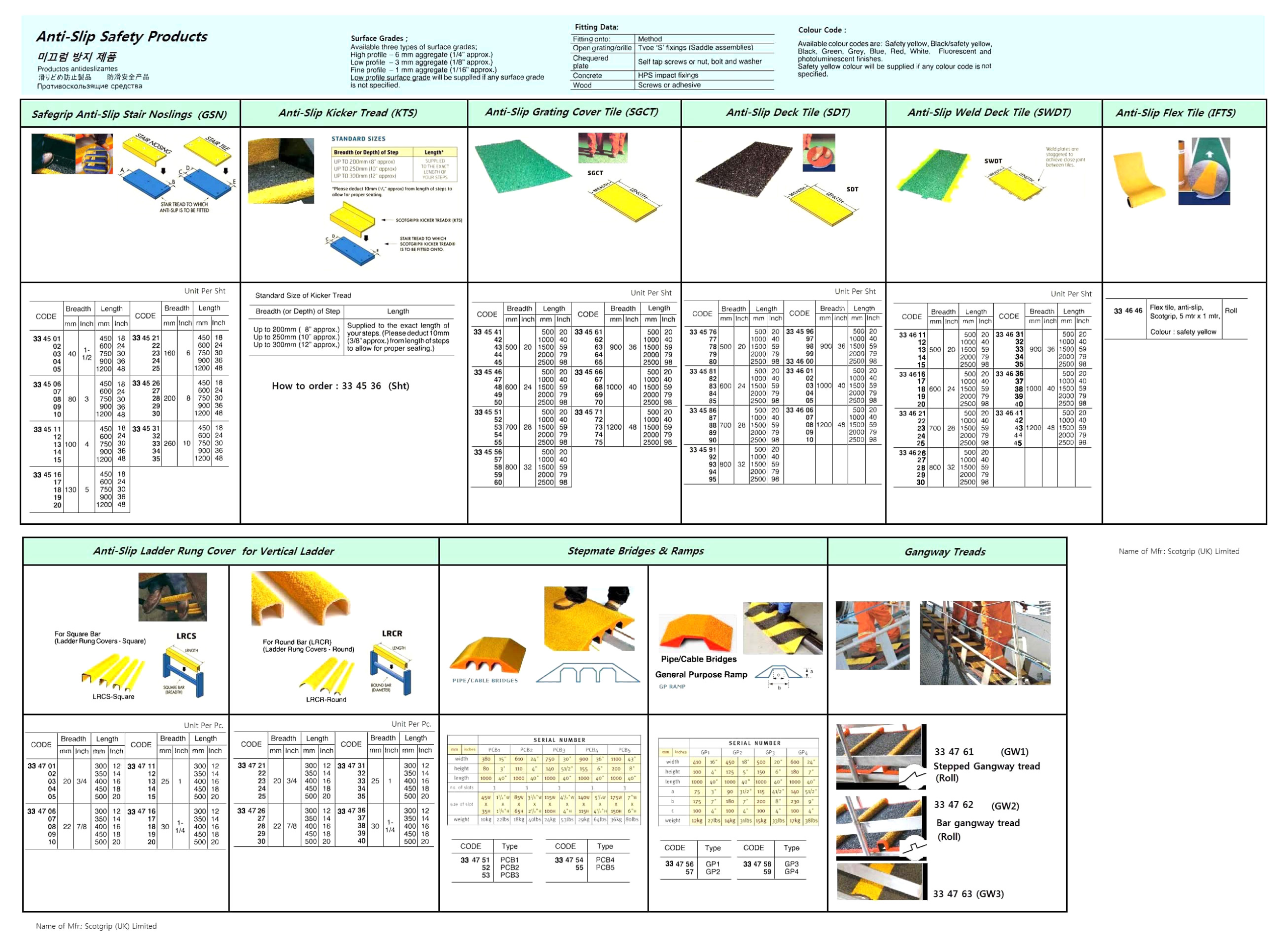 334568 ANTI-SLIPGRATINGCOVERTILE(SGCT),B:1000MM,L:1500MM,SCOTGRIP(UK)LTD.