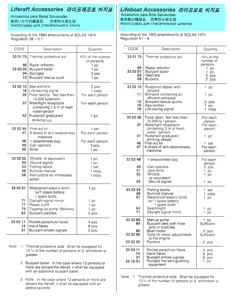 33TAB01 LIFERAFTANDLIFEBOATACCESSORIESLIST