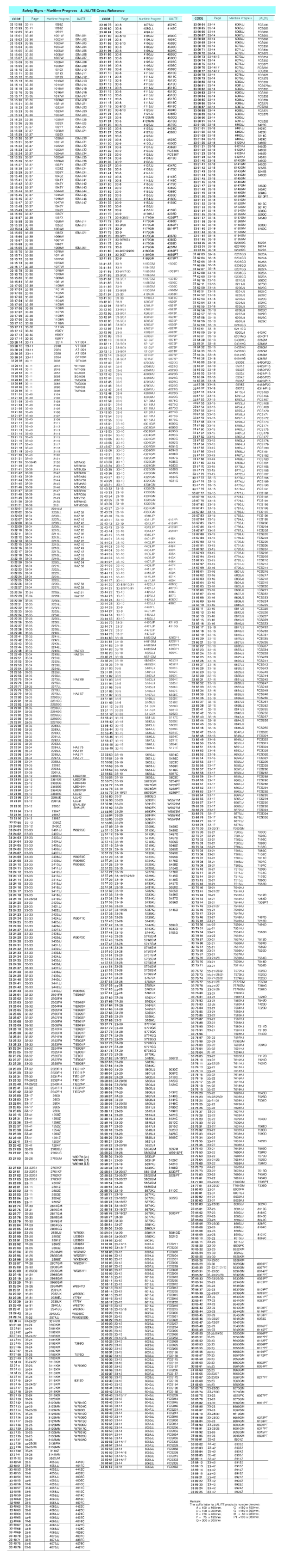 33TAB02 IMOSYMBOLCHECKTABLE