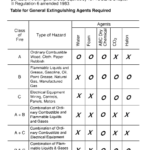 33TAB03 FIREEXTINGUISHERAPPLYFIREKIND