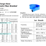 350182 PVCSYNTHETICFIBERBRAIDEDWATERDISCHARGEHOSE,STANDARD4.5KG50MM