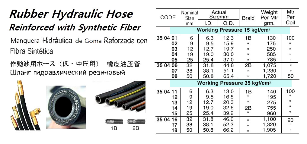 350415 RUBBERHYD.HOSE,REINFORCEDWITHSYNTHETICFIBRER,35KG25MM