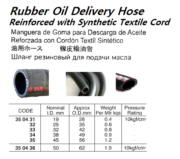 350434 RUBBEROILDEL.HOSE,REINFORCEDWITHSYNTHETICTEXTILECORD,10KG38MM