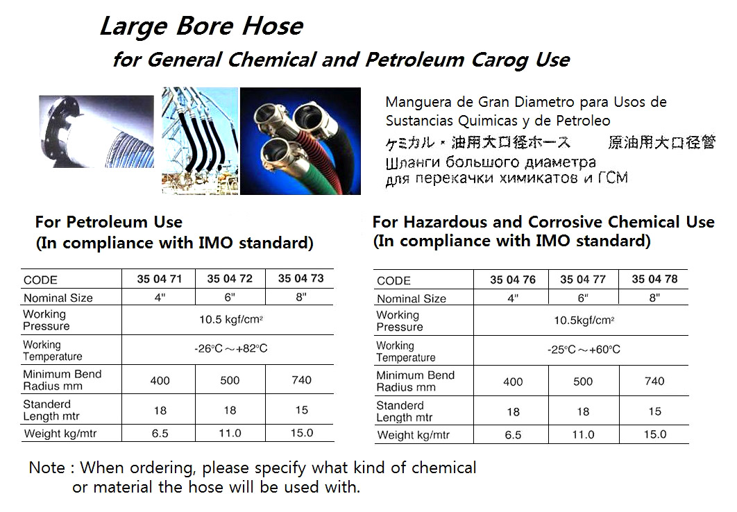 350473 LARGEBOREHOSEFORPETROLEUMCARGOUSE,8"10.5KGF/CM2
